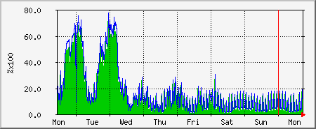 consumo recurso artigoo