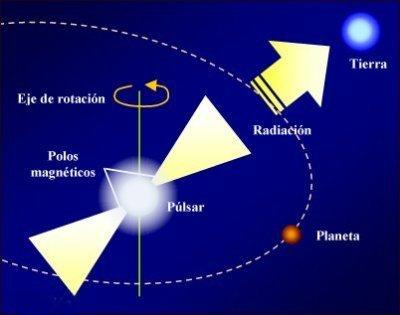 planeta pulsar