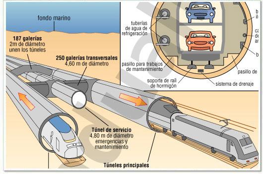 Eurotúnel Eurotúnel